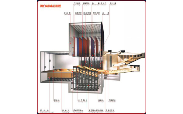 音樂廳聲學裝飾設(shè)計